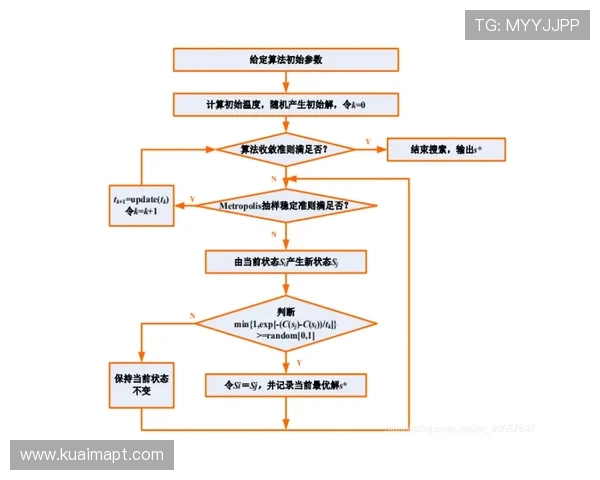 基于智能算法的体育平台内容推荐与用户体验提升研究策略分析路径